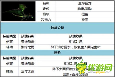 全民神寵狂歡 《太極熊貓》武神養(yǎng)成攻略