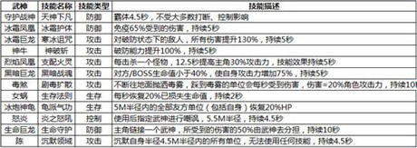 全民神寵狂歡 《太極熊貓》武神養(yǎng)成攻略