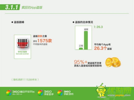 360平臺(tái)Q2 App報(bào)告分析：手游盜版泛濫成災(zāi)