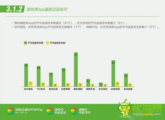 360平臺(tái)Q2 App報(bào)告分析：手游盜版泛濫成災(zāi)