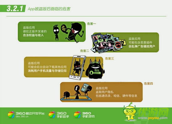 360平臺(tái)Q2 App報(bào)告分析：手游盜版泛濫成災(zāi)