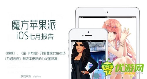 魔方蘋果派7月手游報(bào)告 重度女性玩家潛力大