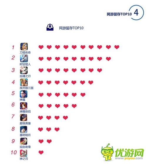 百度移動(dòng)游戲Q2數(shù)據(jù)：上線新游中RPG、休閑類最受歡迎