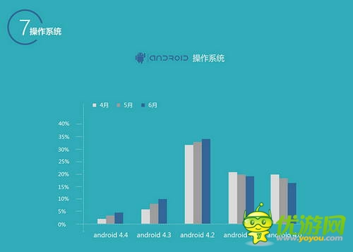 百度移動游戲Q2數(shù)據(jù)：上線新游中RPG、休閑類最受歡迎
