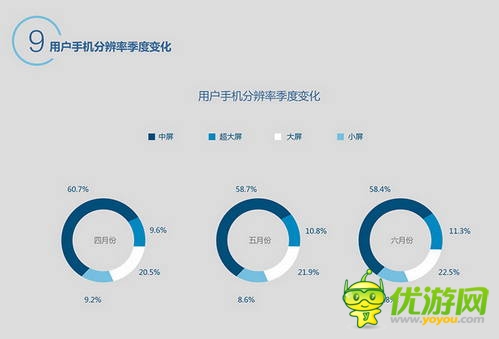 百度移動游戲Q2數(shù)據(jù)：上線新游中RPG、休閑類最受歡迎