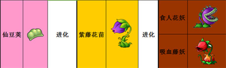 人氣火爆手游《仙變》看仙豆莢進化食人花妖