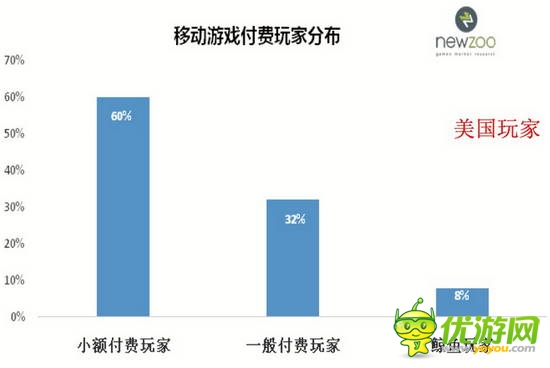 2014全球移動(dòng)游戲產(chǎn)業(yè)白皮書