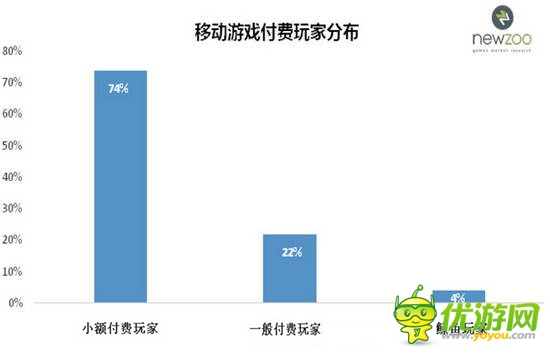 2014全球移動(dòng)游戲產(chǎn)業(yè)白皮書