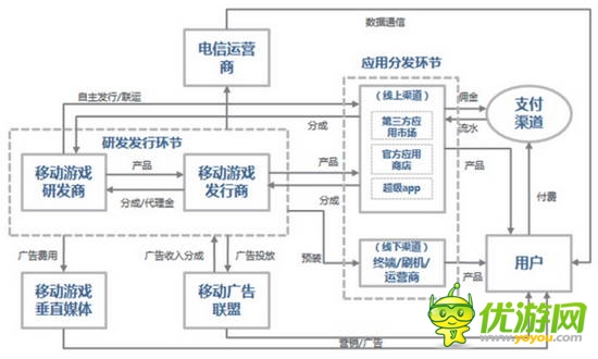 2014全球移動(dòng)游戲產(chǎn)業(yè)白皮書(shū)