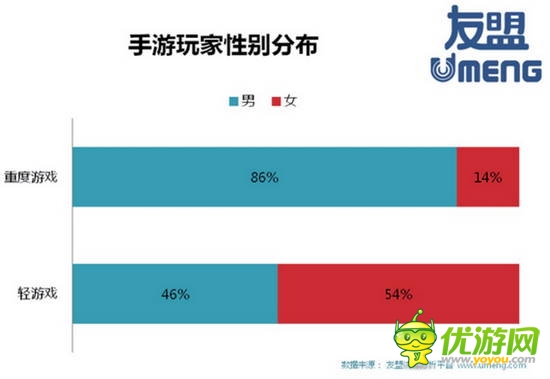2014全球移動(dòng)游戲產(chǎn)業(yè)白皮書(shū)