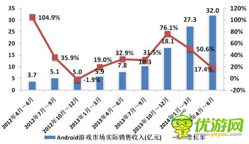 2014年Q2移動游戲產業(yè)報告 印證“IP為王“ 