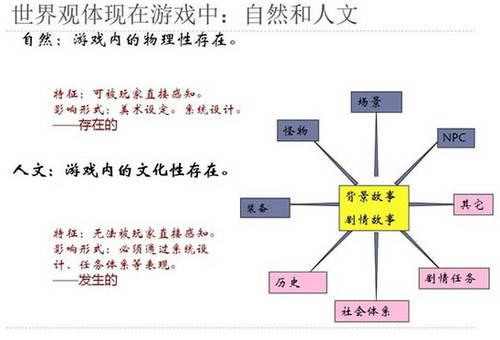 重度手游如何提高代入感：架構(gòu)一個優(yōu)秀的世界觀