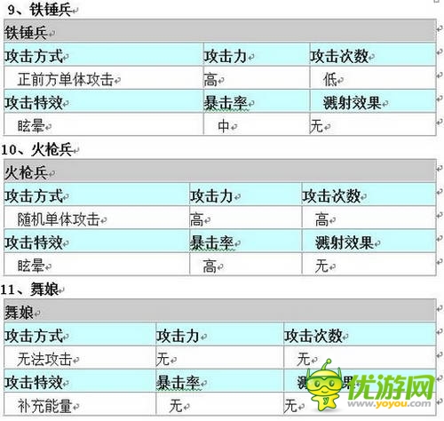 控場才是王道？《愛消魂》排兵布陣不傳之秘