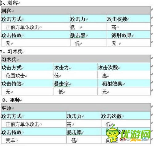 控場才是王道？《愛消魂》排兵布陣不傳之秘
