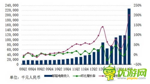 網(wǎng)易Q2財報：自研發(fā)力 單季收入29.5億