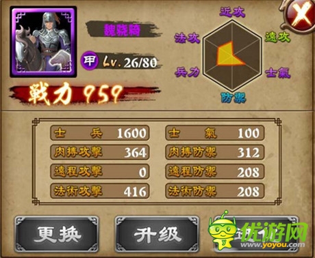 軍團克制的秘密《最強主公》上手寶典
