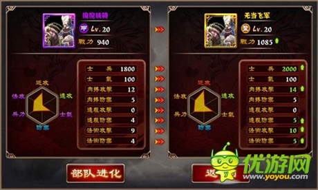 軍團克制的秘密《最強主公》上手寶典