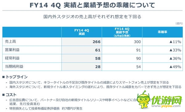 GREE2014年財(cái)報(bào):營(yíng)收3.5億美元,同比下降28%