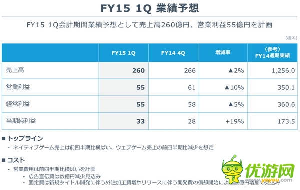 GREE2014年財(cái)報(bào):營(yíng)收3.5億美元,同比下降28%