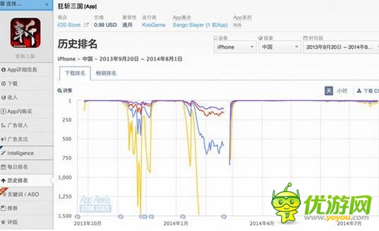 劃屏狂斬! 經(jīng)典續(xù)作《狂斬三國2》8月20日強(qiáng)勢來襲