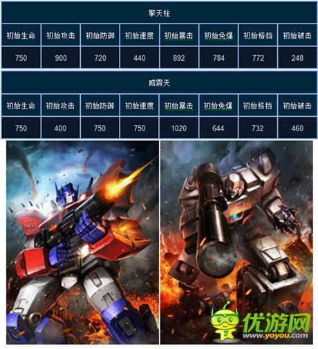 擎天柱完爆威震天?《變形金剛：崛起》主角大火拼