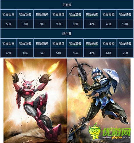 擎天柱完爆威震天?《變形金剛：崛起》主角大火拼