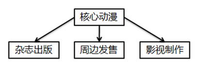 IP為王的時代來了，可事實(shí)是這樣嗎？