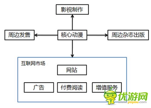 IP為王的時代來了，可事實(shí)是這樣嗎？