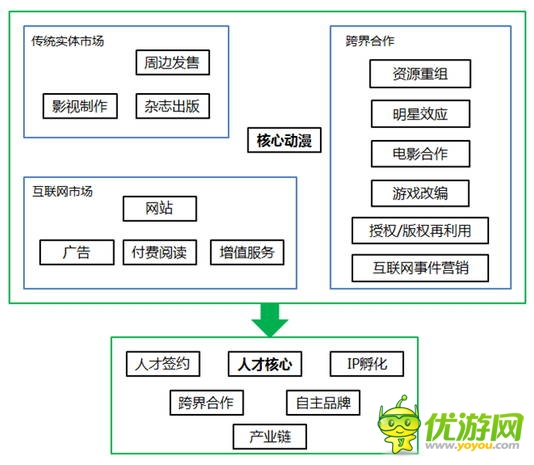 IP為王的時代來了，可事實(shí)是這樣嗎？