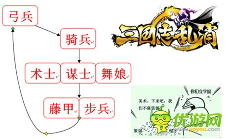 千軍辟易 3k玩《三國(guó)志亂消》全兵種大曝光