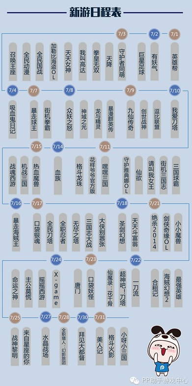 PP助手7月風云榜：卡牌、MMO平分秋色