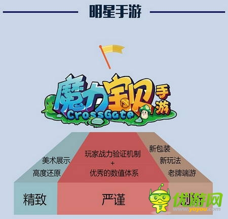 PP助手7月風云榜：卡牌、MMO平分秋色
