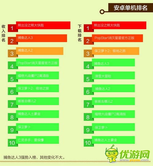 中國移動(dòng)和游戲7月安卓單機(jī)報(bào)告
