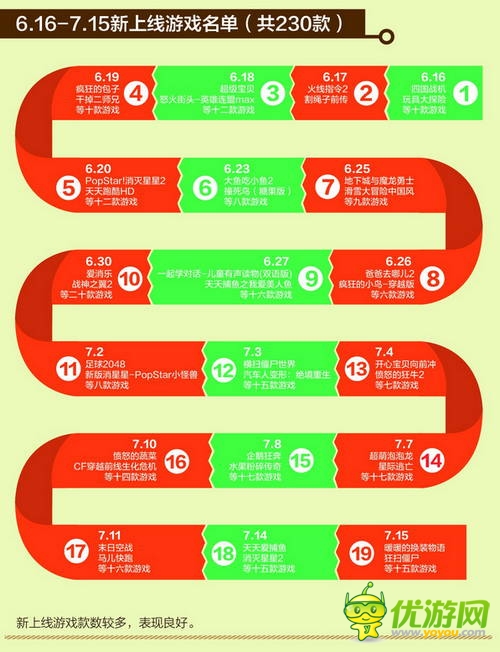中國移動(dòng)和游戲7月安卓單機(jī)報(bào)告