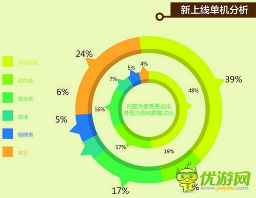 中國移動(dòng)和游戲7月安卓單機(jī)報(bào)告