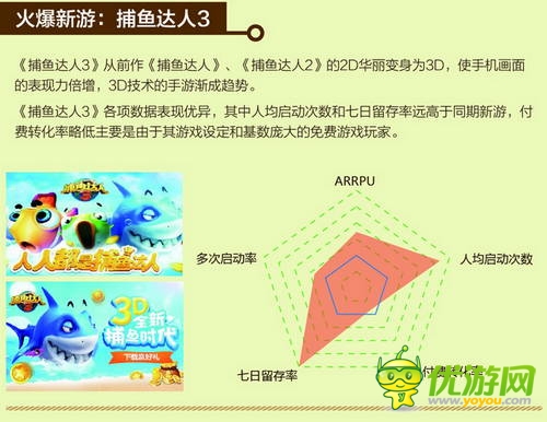 中國移動(dòng)和游戲7月安卓單機(jī)報(bào)告