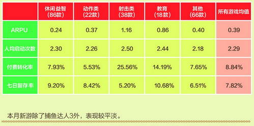中國移動(dòng)和游戲7月安卓單機(jī)報(bào)告