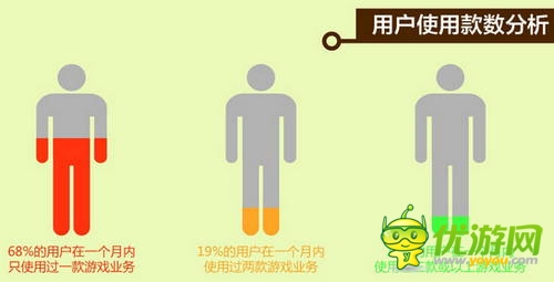 中國移動(dòng)和游戲7月安卓單機(jī)報(bào)告