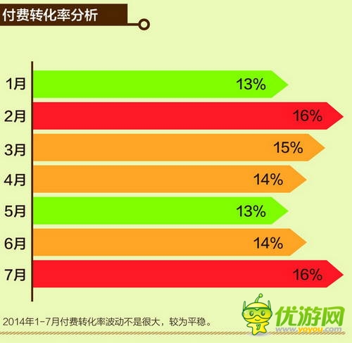 中國移動和游戲7月安卓單機報告
