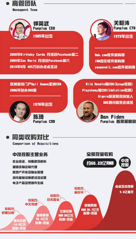 四年造就60億：圖解2014年國內游戲業(yè)最大收購案