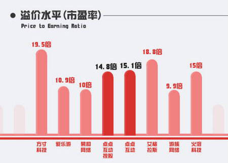 四年造就60億：圖解2014年國內游戲業(yè)最大收購案