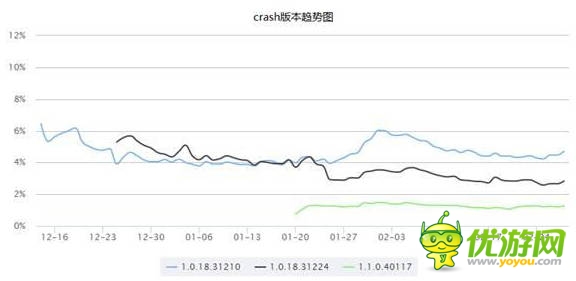 騰訊游戲分享匯：天天飛車(chē)六大研發(fā)經(jīng)驗(yàn)