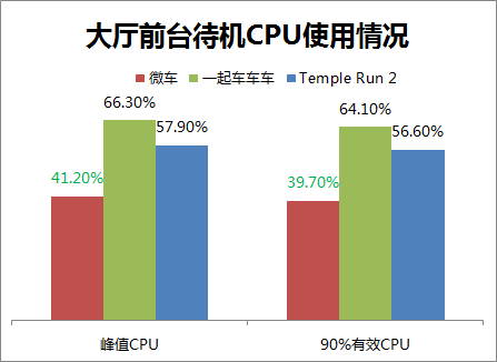 騰訊游戲分享匯：天天飛車六大研發(fā)經(jīng)驗(yàn)