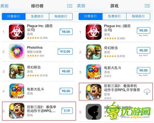 粉絲力量大《狂斬三國2》4小時(shí)登頂蘋果付費(fèi)排行榜