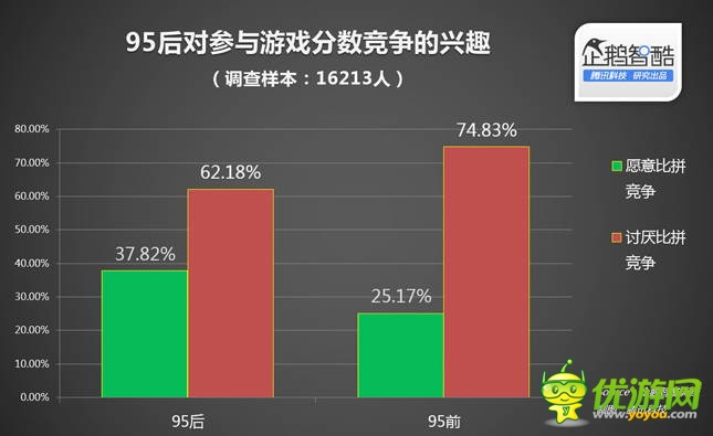 95后玩社交游戲：我們不愛“超爆款”