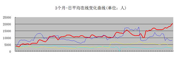 小步快跑造就7年10億 漢風(fēng)模式啟示中小CP生存之道