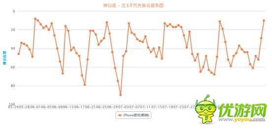 “手游老兵”砸場(chǎng)子！五款老游戲逆襲暢銷榜