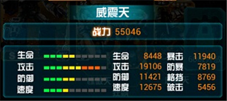  坐擁《變形金剛:崛起》精英陣容