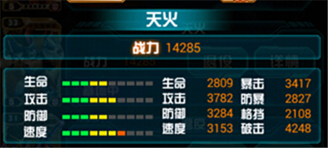  坐擁《變形金剛:崛起》精英陣容