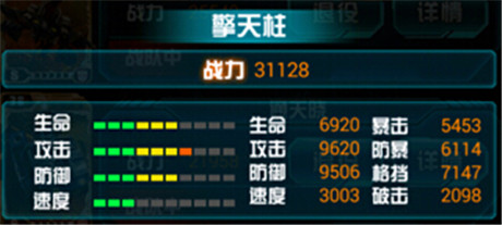  坐擁《變形金剛:崛起》精英陣容